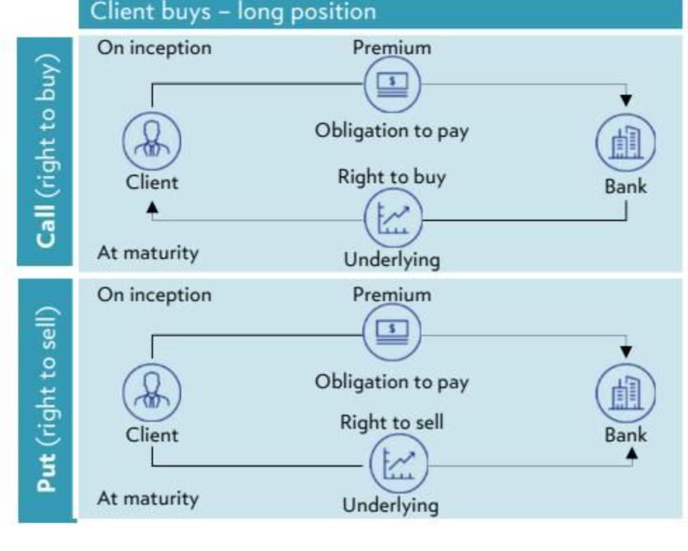 Original diagram of long and short call and put positions